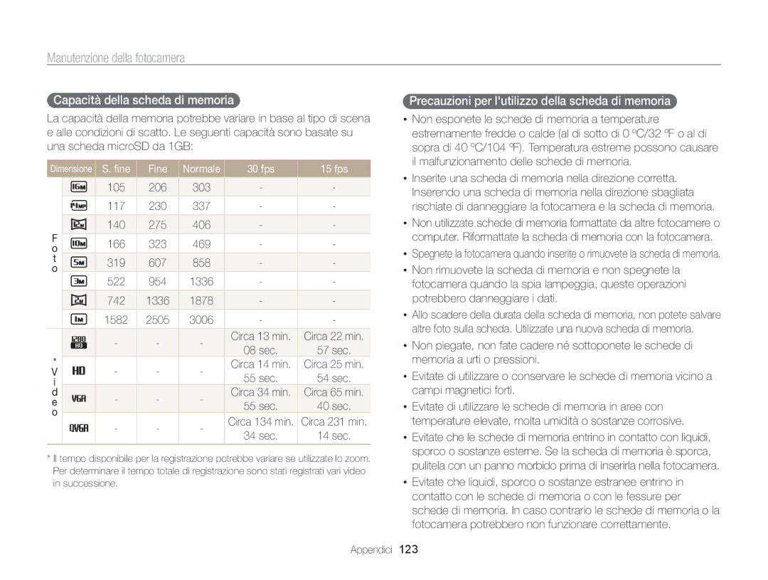 Samsung EC-MV800ZDPPME manual Capacità della scheda di memoria , Precauzioni per lutilizzo della scheda di memoria , Fine 